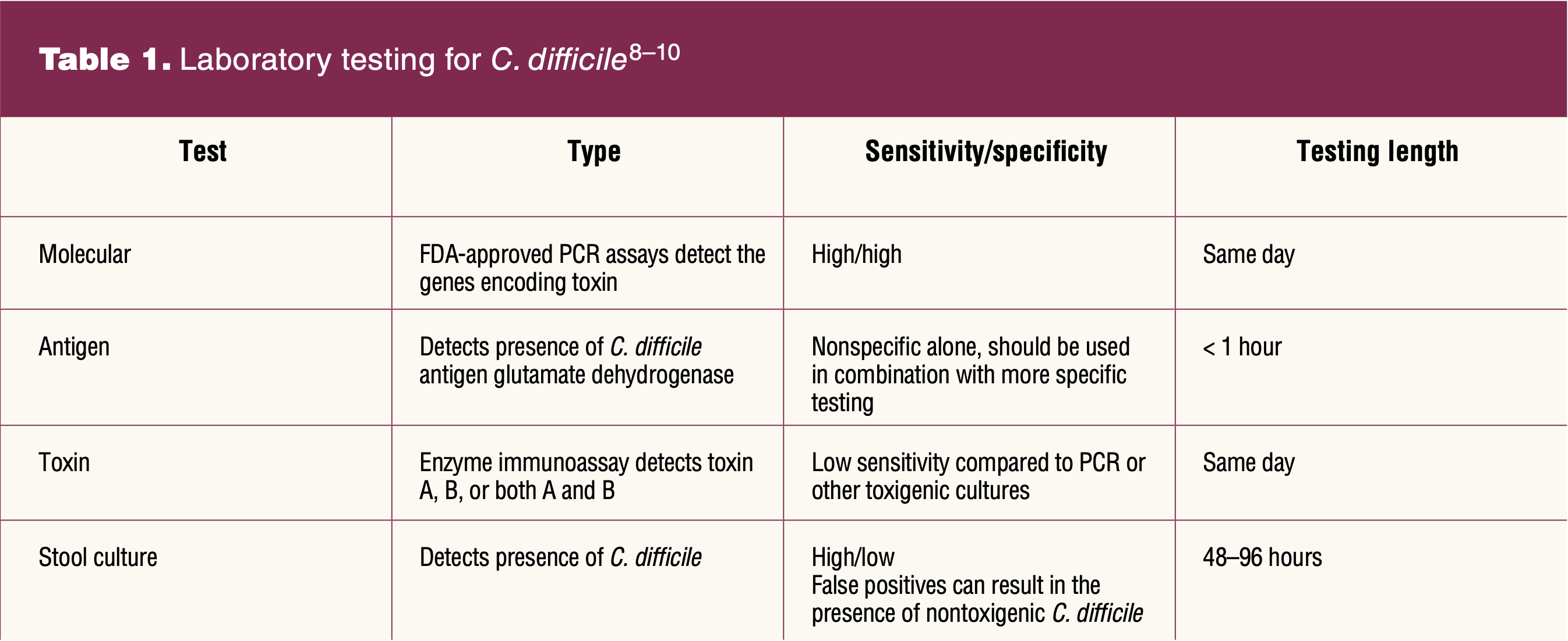 C. diff: What It Is, Symptoms, How It's Spread & Treatment