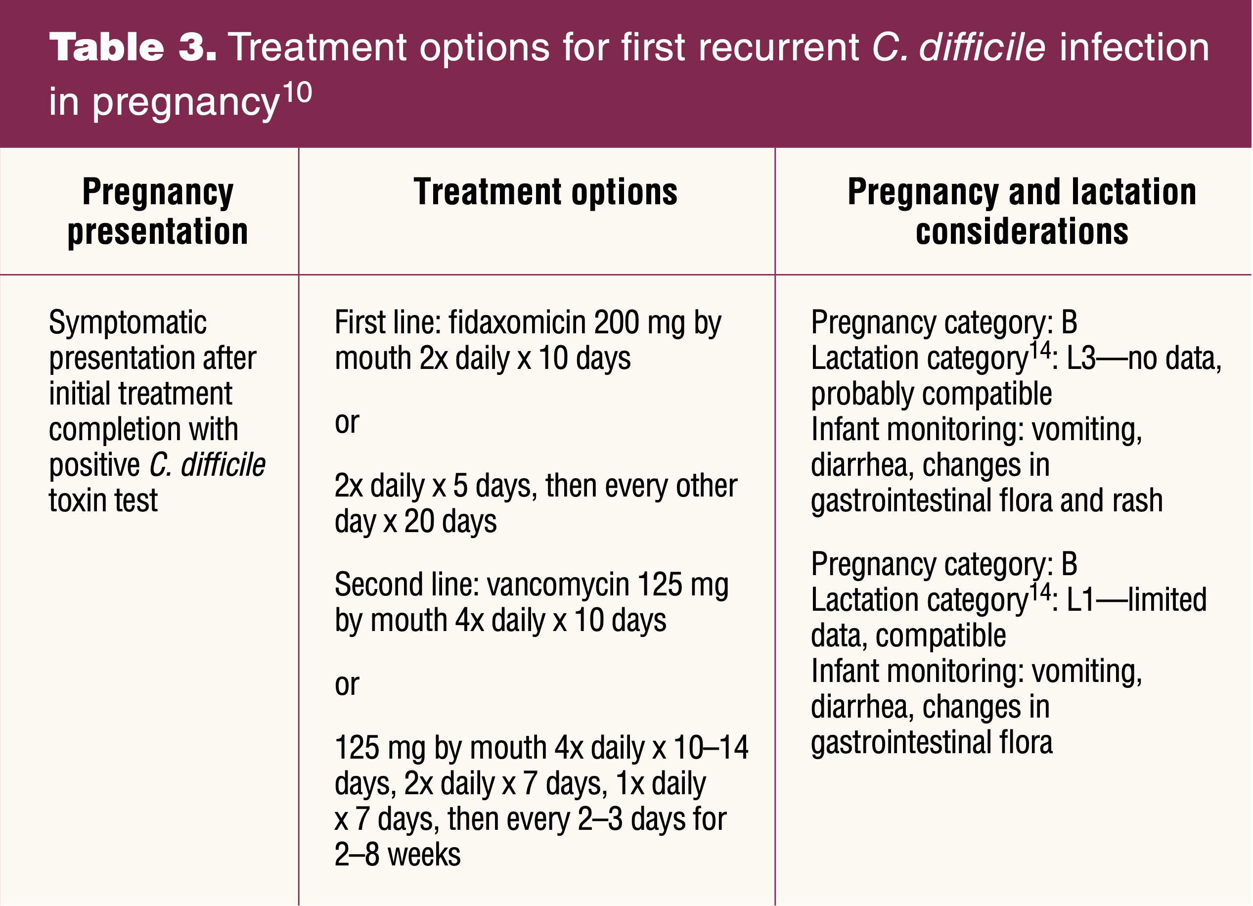 UTI and Pregnancy: Fertility, Gestation, and Postpartum