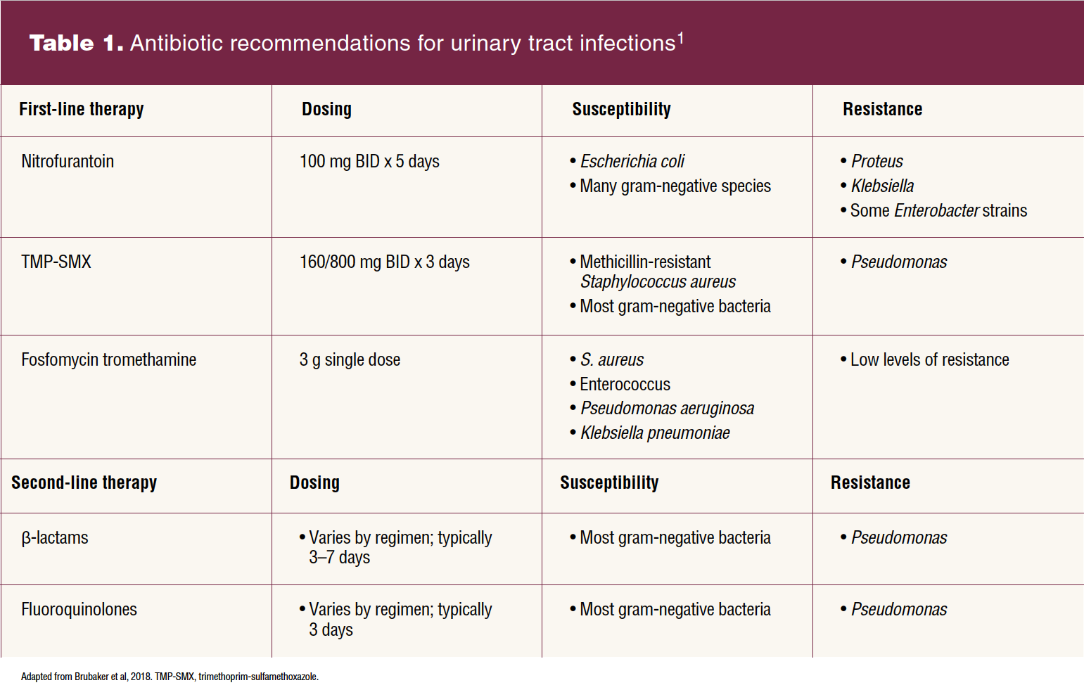 Signs you have a urinary tract infection (UTI) postpartum