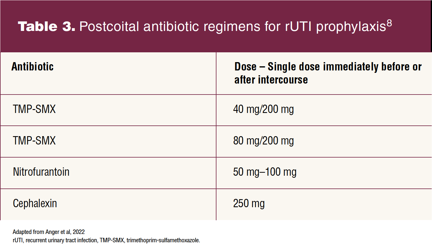 When urinary tract infections keep coming back - Women's Healthcare