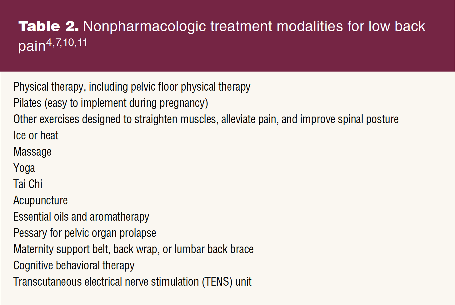 Nonpharmacologic Remedies for Back Pain During Pregnancy