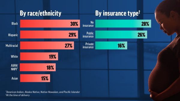 One in 5 Women Reported Mistreatment While Receiving Maternity Care