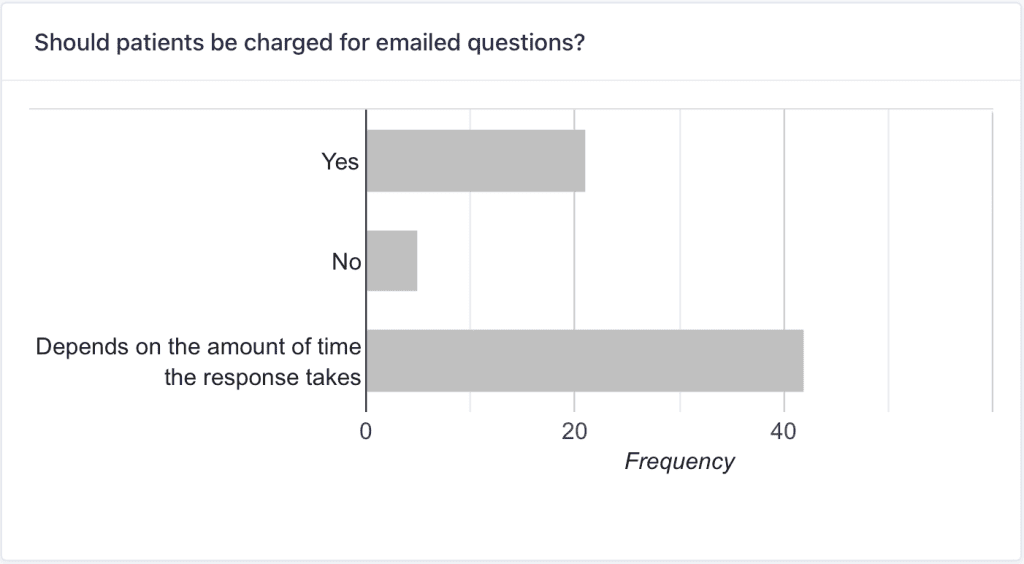 Graphic of poll responses