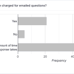 Graphic of poll responses