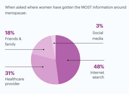 Bonafide Menopause Survey