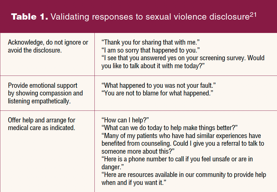 Caring for survivors of sexual violence in primary care - Women's ...